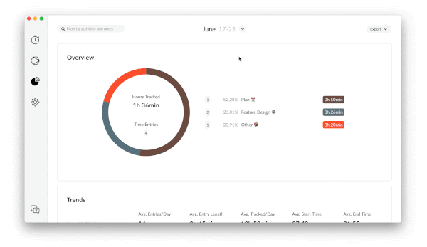 Timeular application: Analytics Dashboard