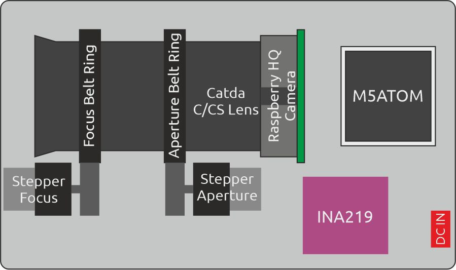 Simple PCB schematic