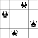 N-queens problem (N=4)