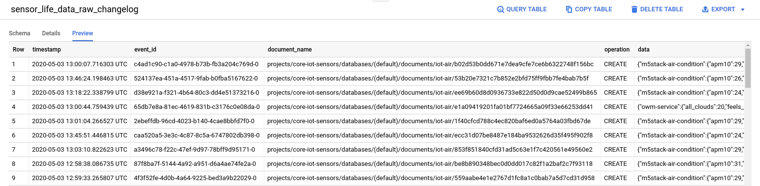 Data Obtained from the Firebase connector