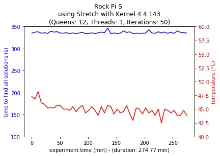 rockpi_st.png
