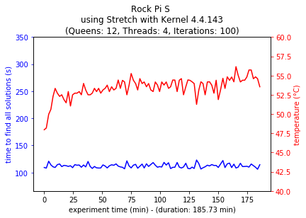 rockpi_mt.png