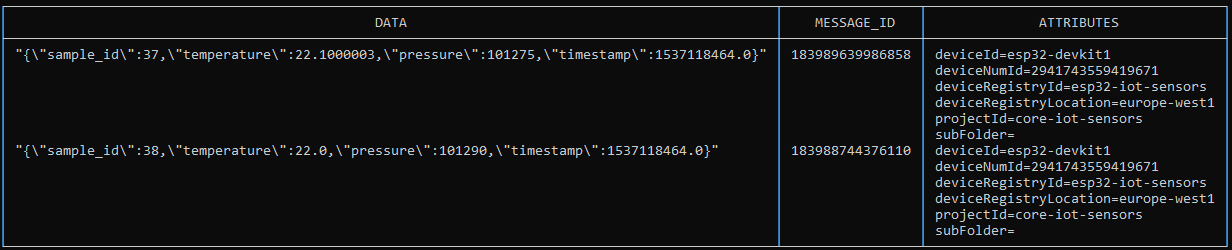 Google Cloud SDK: Data Received