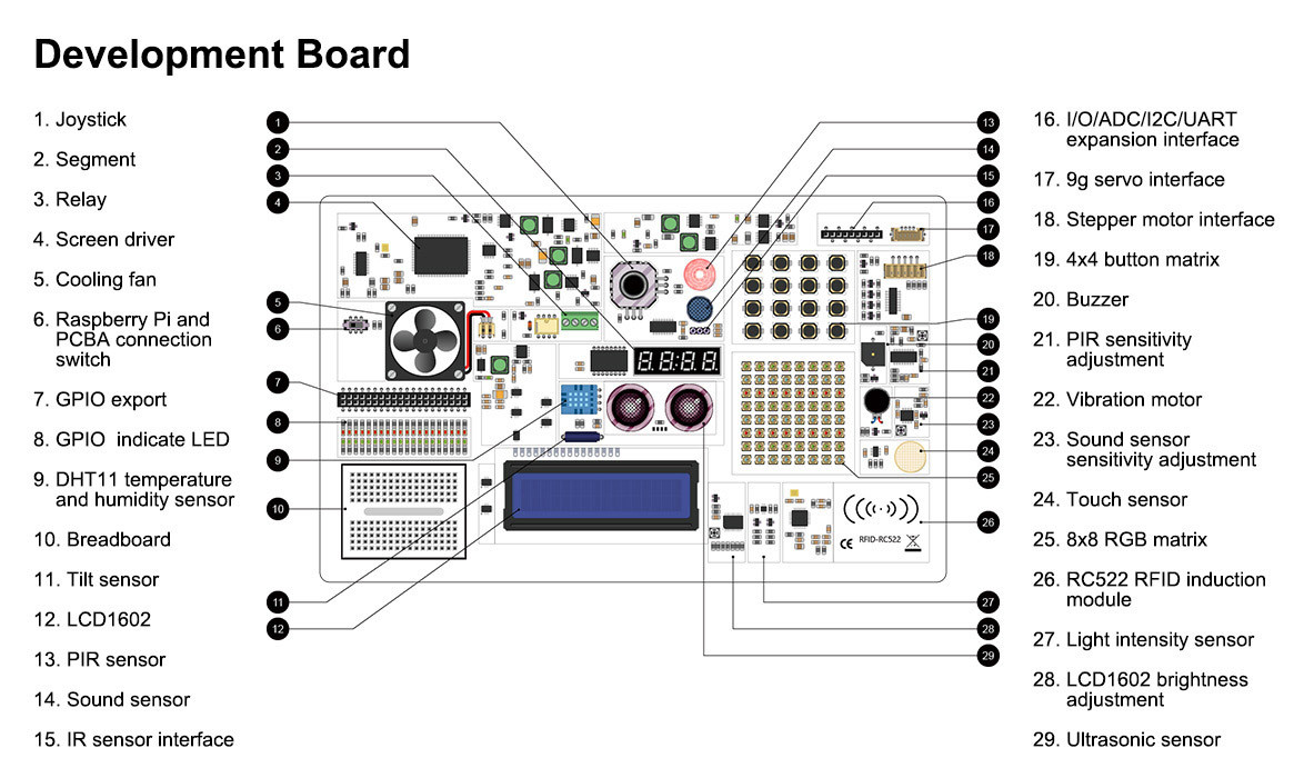 Crowpi development board