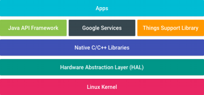 #Tutorial: Getting started with Android Things - LeMaRiva Tech
