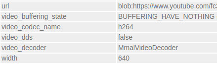 Video Decoder: MmalVideoDecoder