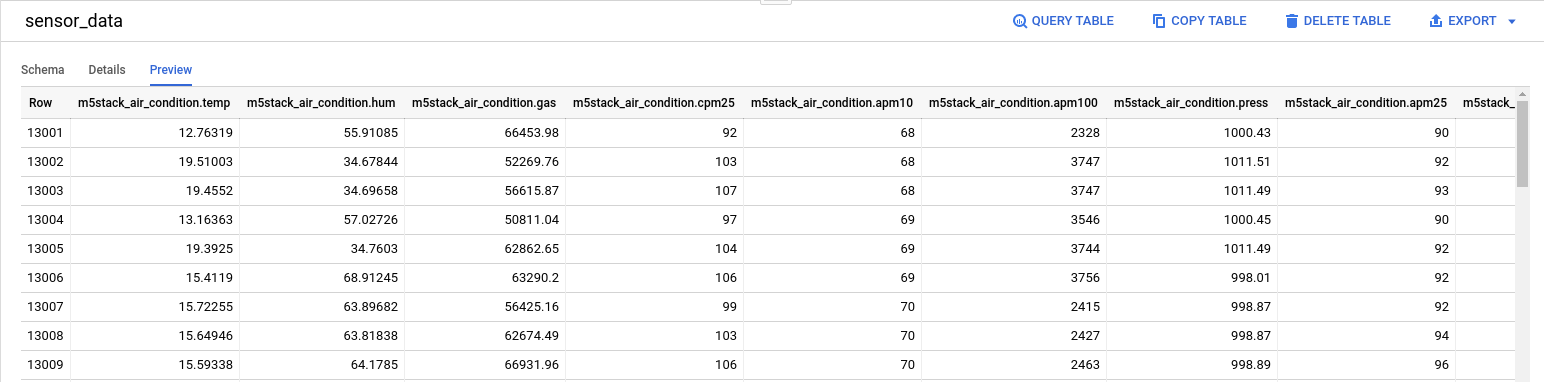 Data preview imported from Google Storage Bucket